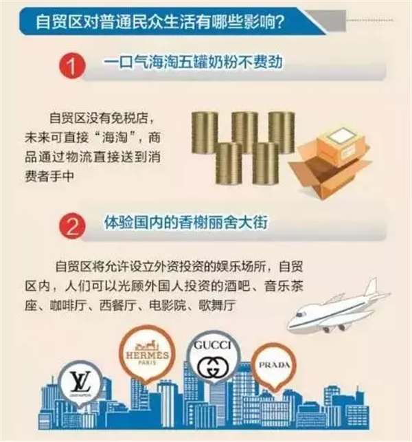自貿(mào)區(qū)福利