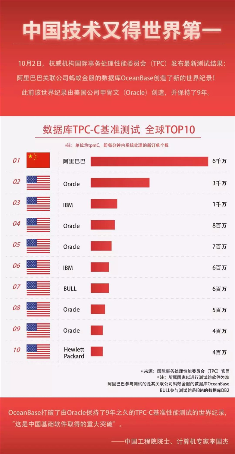 中國(guó)技術(shù)