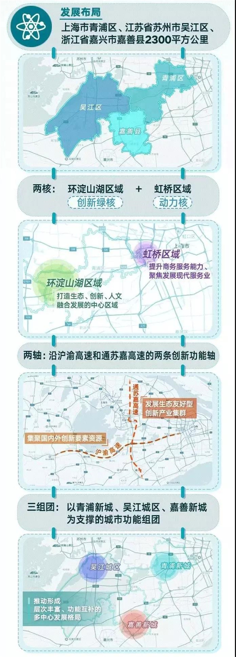 長(zhǎng)三角一體化示范區(qū)發(fā)展布局