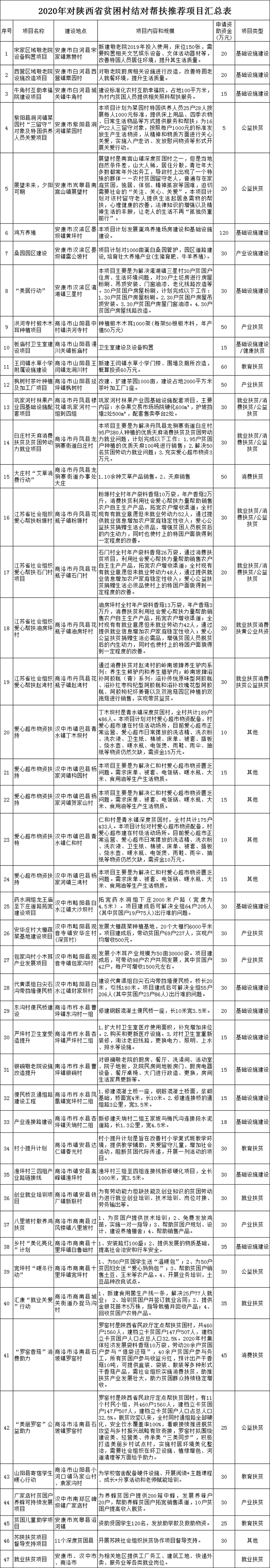 結(jié)對(duì)幫扶