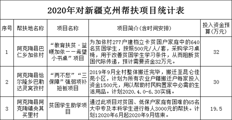 結(jié)對(duì)幫扶