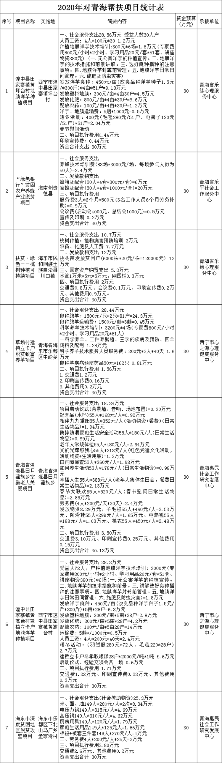 結(jié)對(duì)幫扶