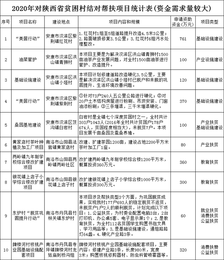 結(jié)對(duì)幫扶