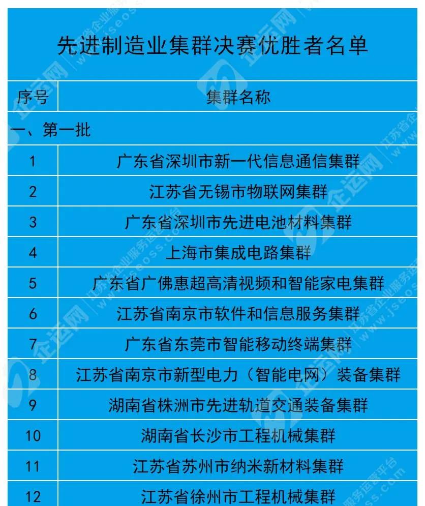 制造業(yè)集群