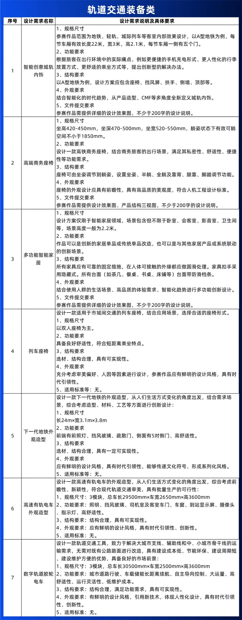 工業(yè)設(shè)計(jì)