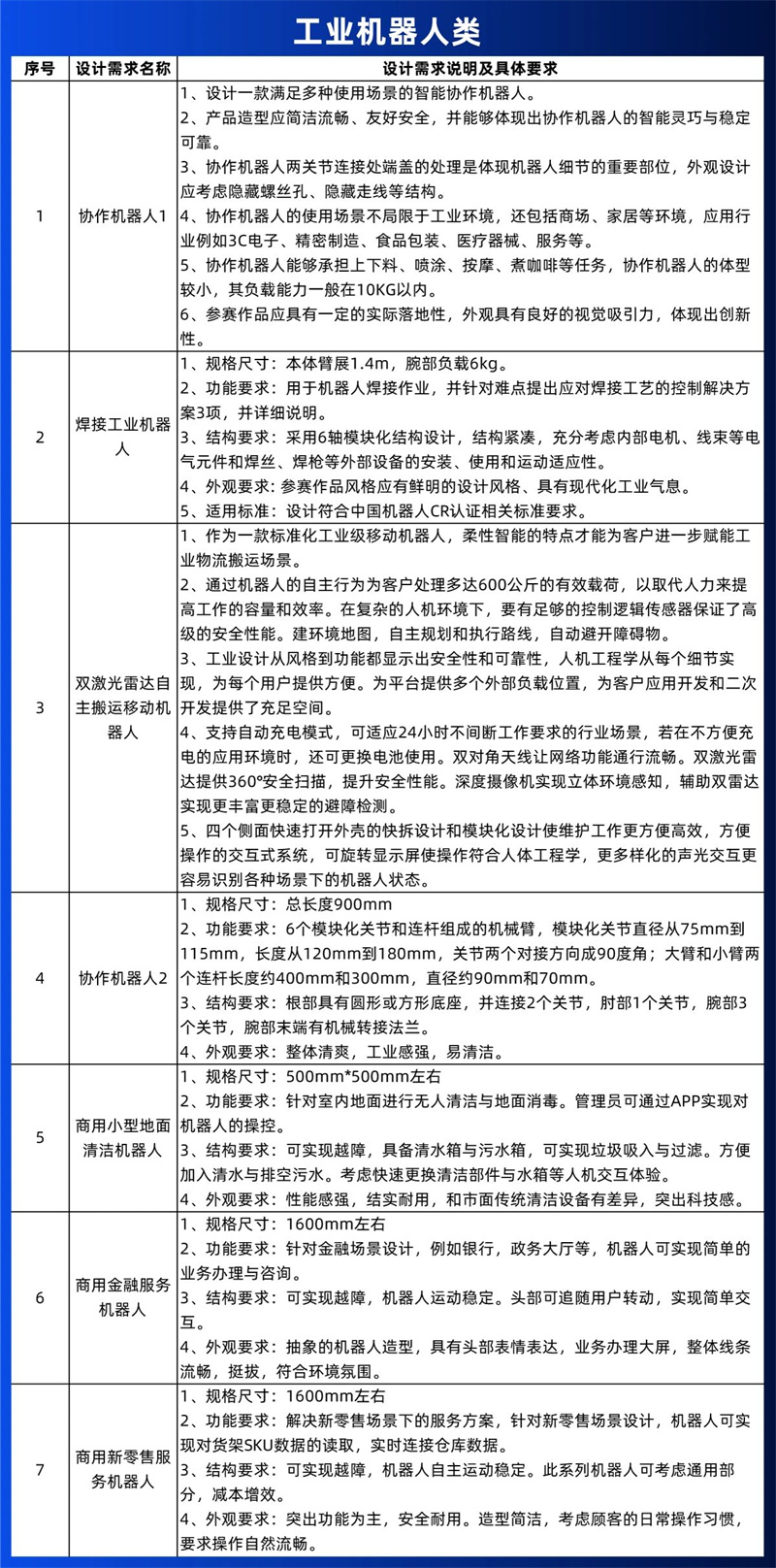 工業(yè)設(shè)計(jì)