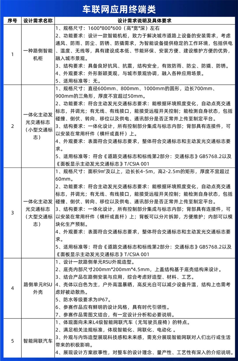 工業(yè)設(shè)計(jì)