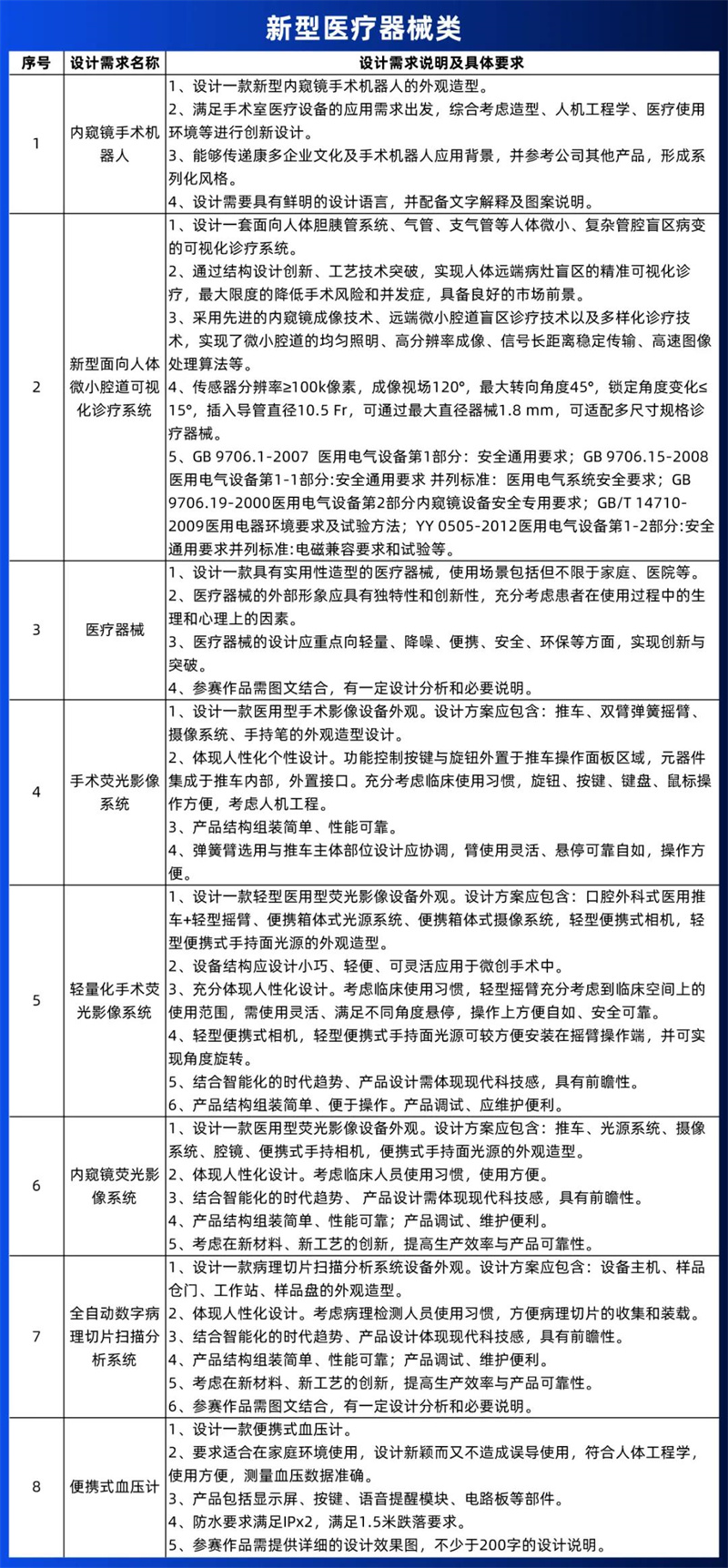 工業(yè)設(shè)計(jì)