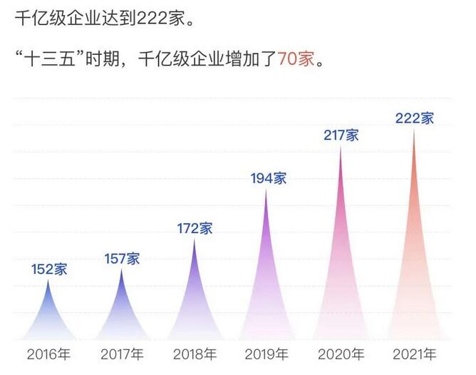 千億級(jí)企業(yè)
