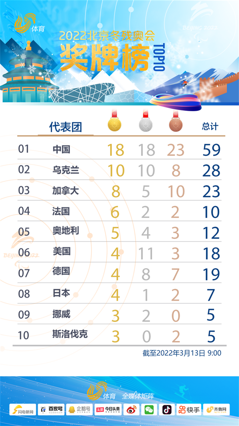 北京冬殘奧會(huì)