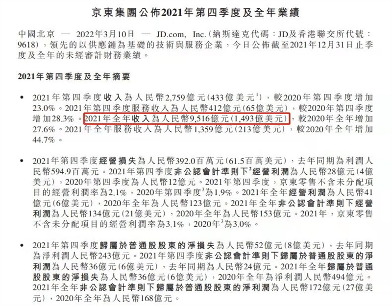 京東財(cái)報(bào)