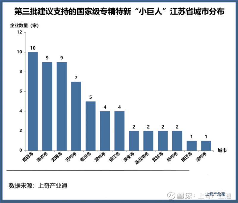 專(zhuān)精特新