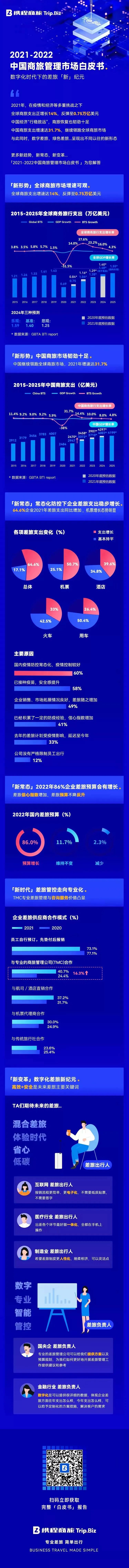 攜程商旅白皮書(shū)