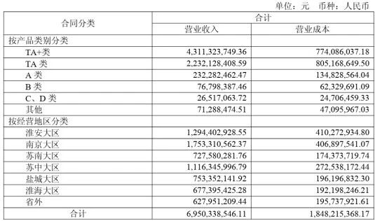  半年報(bào)里的韌性：今世緣 